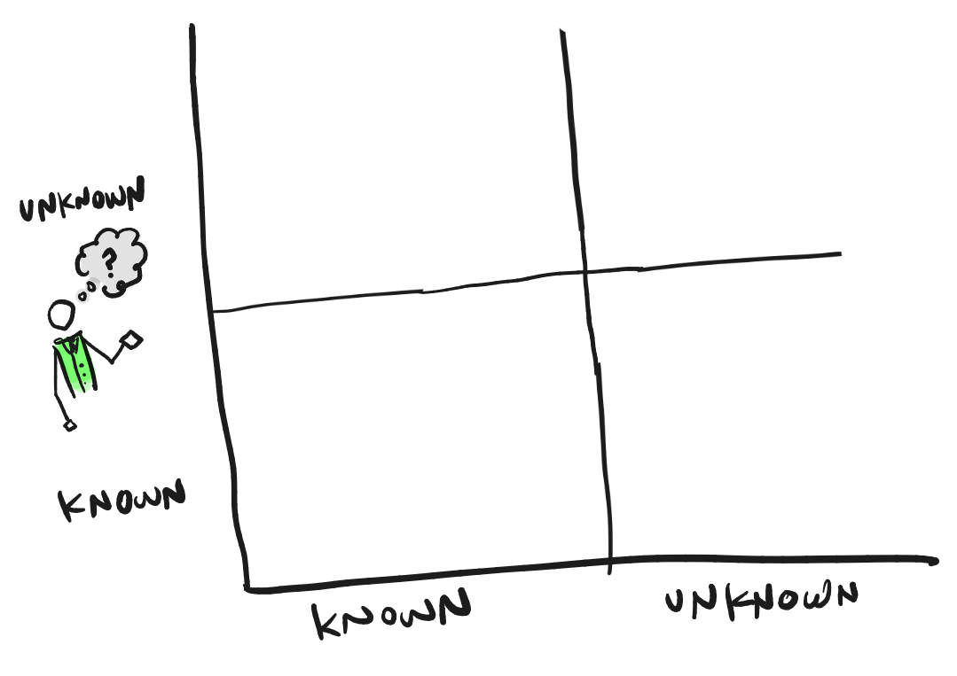 The Unknown Unknowns.